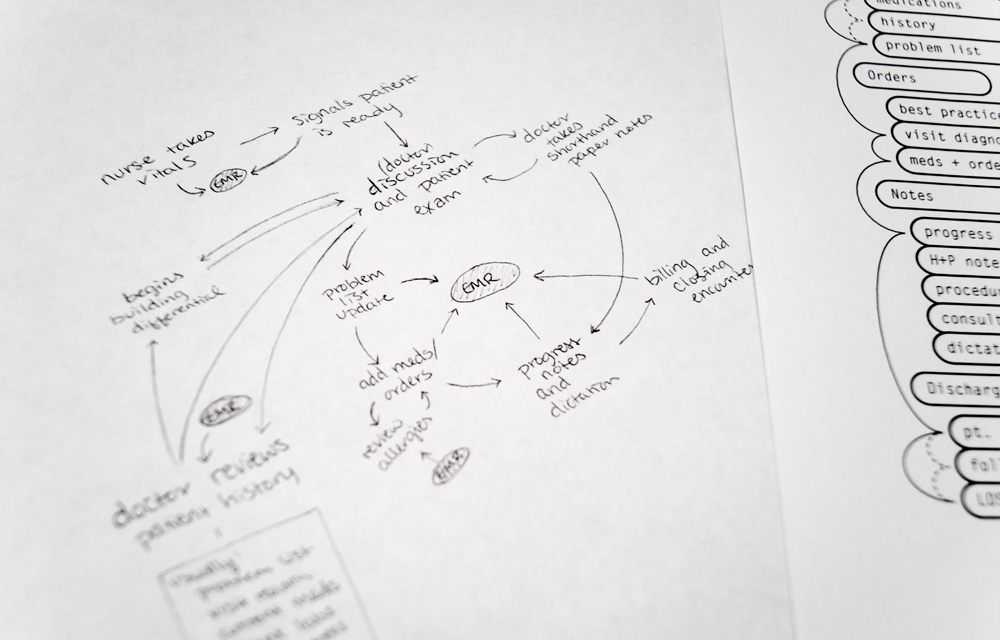 MFA Thesis: Rethinking the Electronic Medical Record